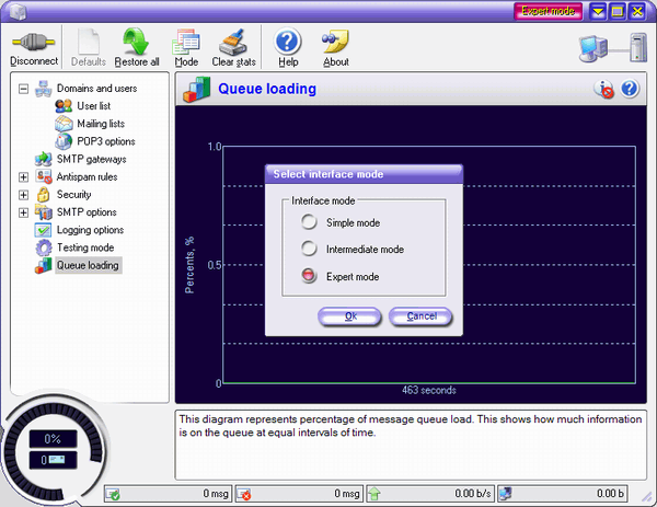 High-performance outgoing SMTP mail server program for large organizations.